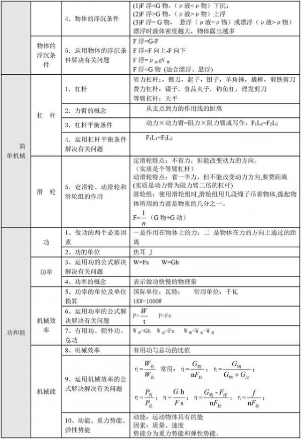 初升高多少分能上
