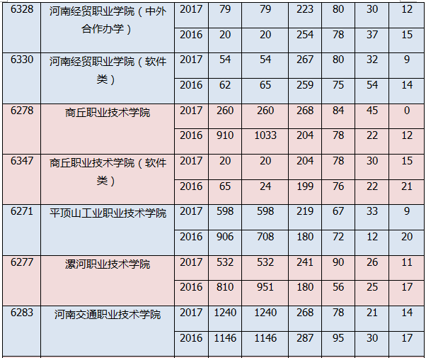 高考300分上什么大学